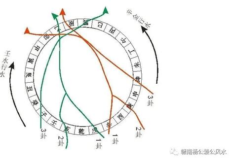 父母三般卦|“父母三般卦”案例阐述